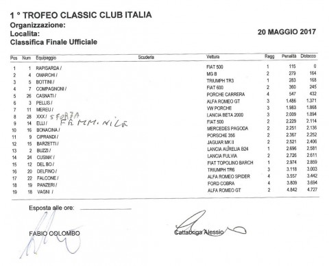 trofeo-cci-2017-classifica-generale