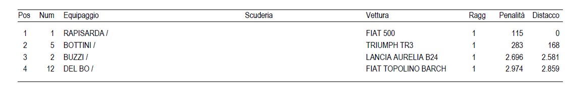 trofeo-cci-2017-classifica-gr1