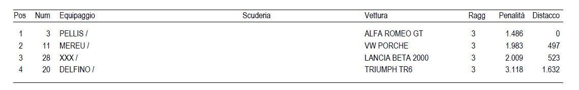 trofeo-cci-2017-classifica-gr3