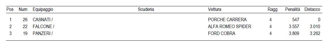 trofeo-cci-2017-classifica-gr4