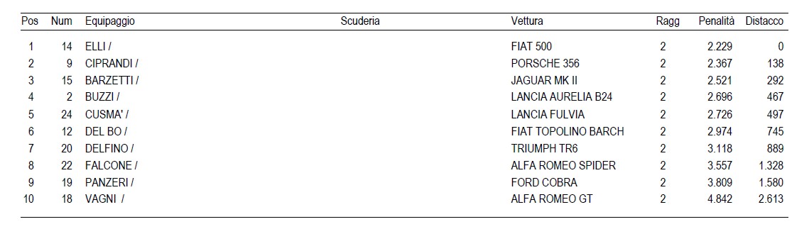trofeo-cci-2017-classifica-manuale